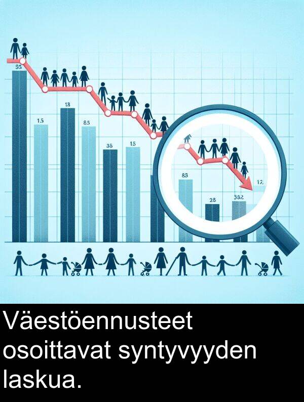 syntyvyyden: Väestöennusteet osoittavat syntyvyyden laskua.