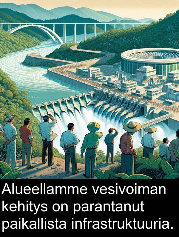 parantanut: Alueellamme vesivoiman kehitys on parantanut paikallista infrastruktuuria.