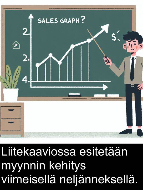 viimeisellä: Liitekaaviossa esitetään myynnin kehitys viimeisellä neljänneksellä.
