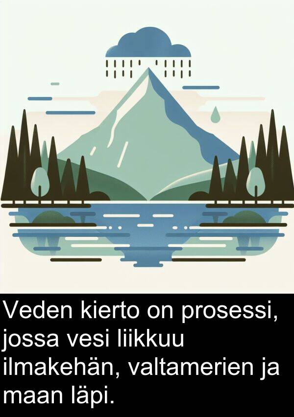 vesi: Veden kierto on prosessi, jossa vesi liikkuu ilmakehän, valtamerien ja maan läpi.