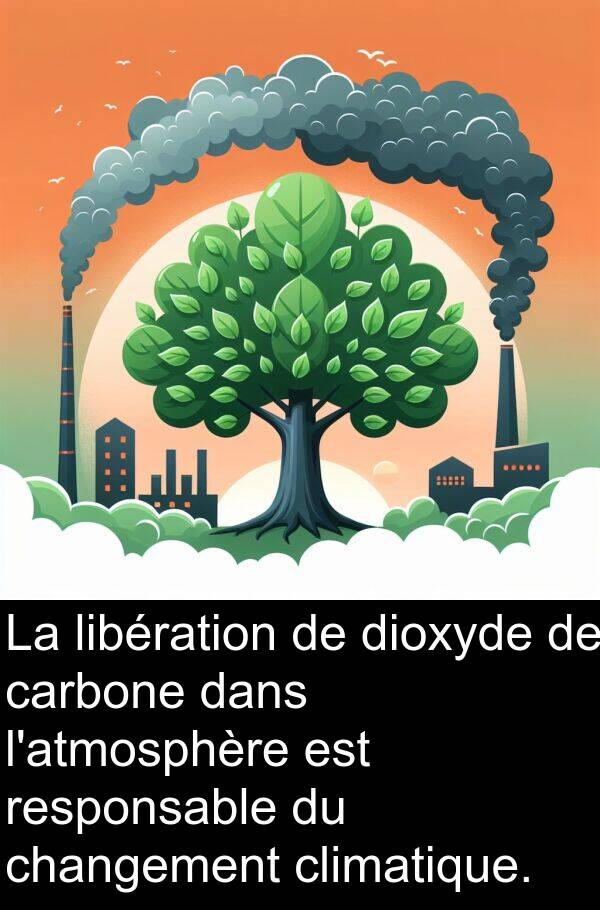 carbone: La libération de dioxyde de carbone dans l'atmosphère est responsable du changement climatique.
