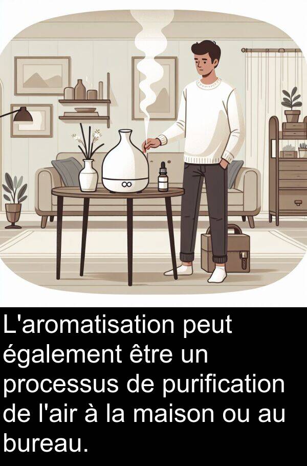 également: L'aromatisation peut également être un processus de purification de l'air à la maison ou au bureau.