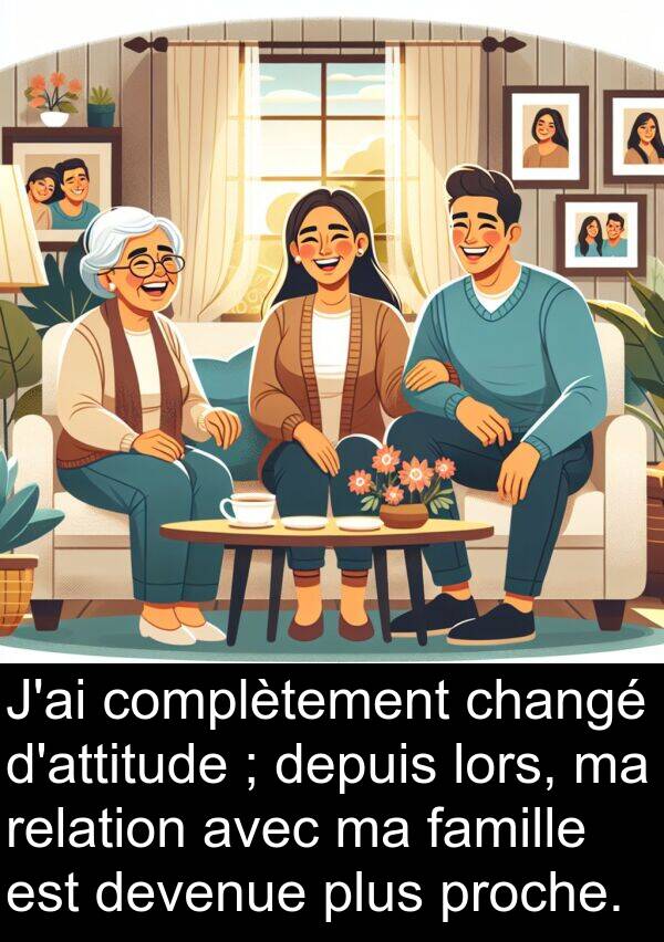 complètement: J'ai complètement changé d'attitude ; depuis lors, ma relation avec ma famille est devenue plus proche.