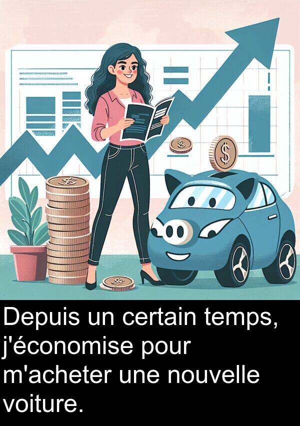 temps: Depuis un certain temps, j'économise pour m'acheter une nouvelle voiture.