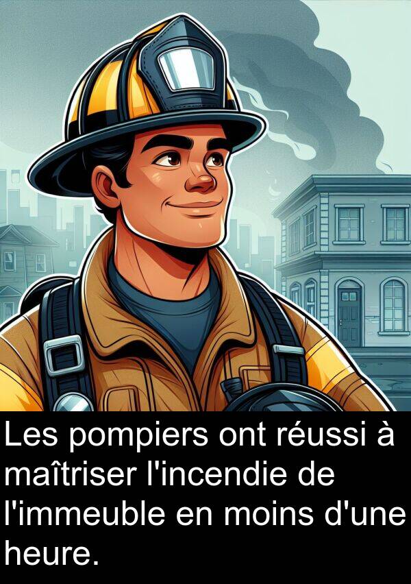heure: Les pompiers ont réussi à maîtriser l'incendie de l'immeuble en moins d'une heure.
