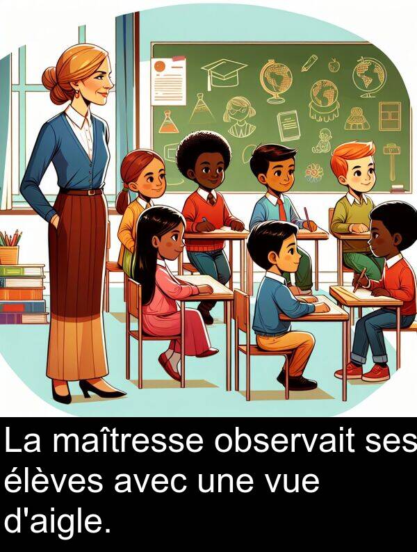 observait: La maîtresse observait ses élèves avec une vue d'aigle.