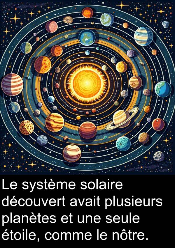 découvert: Le système solaire découvert avait plusieurs planètes et une seule étoile, comme le nôtre.