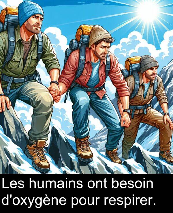 ont: Les humains ont besoin d'oxygène pour respirer.
