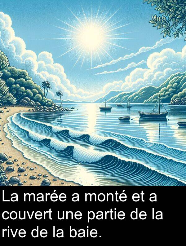 couvert: La marée a monté et a couvert une partie de la rive de la baie.