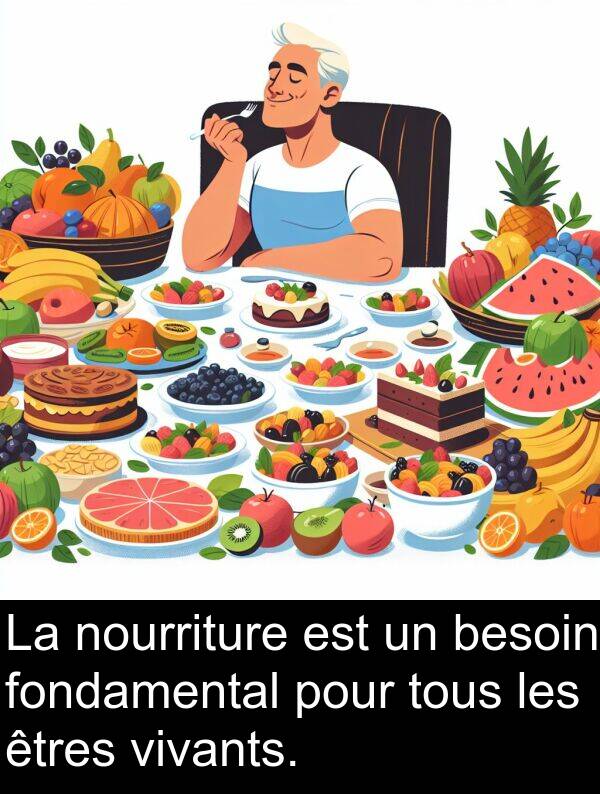 besoin: La nourriture est un besoin fondamental pour tous les êtres vivants.