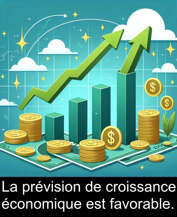 économique: La prévision de croissance économique est favorable.