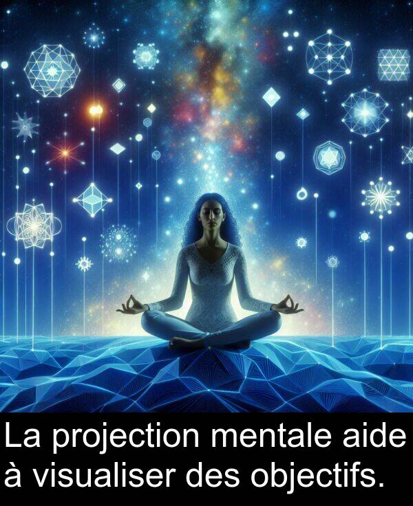 aide: La projection mentale aide à visualiser des objectifs.