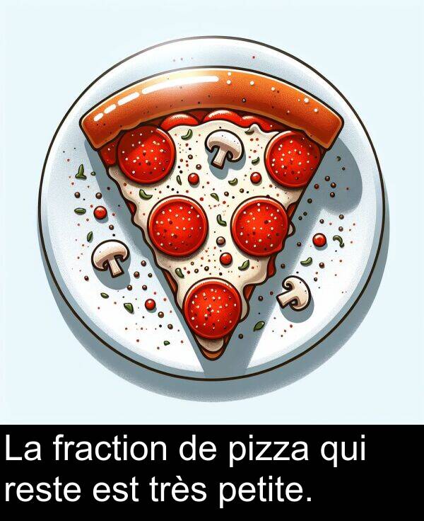très: La fraction de pizza qui reste est très petite.