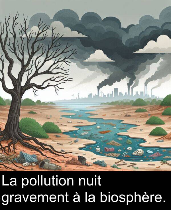 gravement: La pollution nuit gravement à la biosphère.