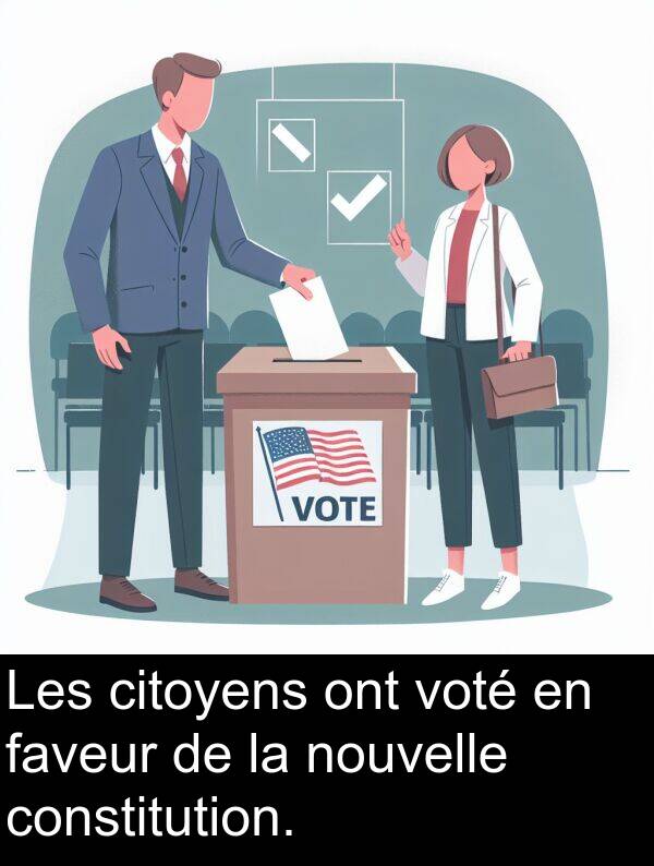 voté: Les citoyens ont voté en faveur de la nouvelle constitution.