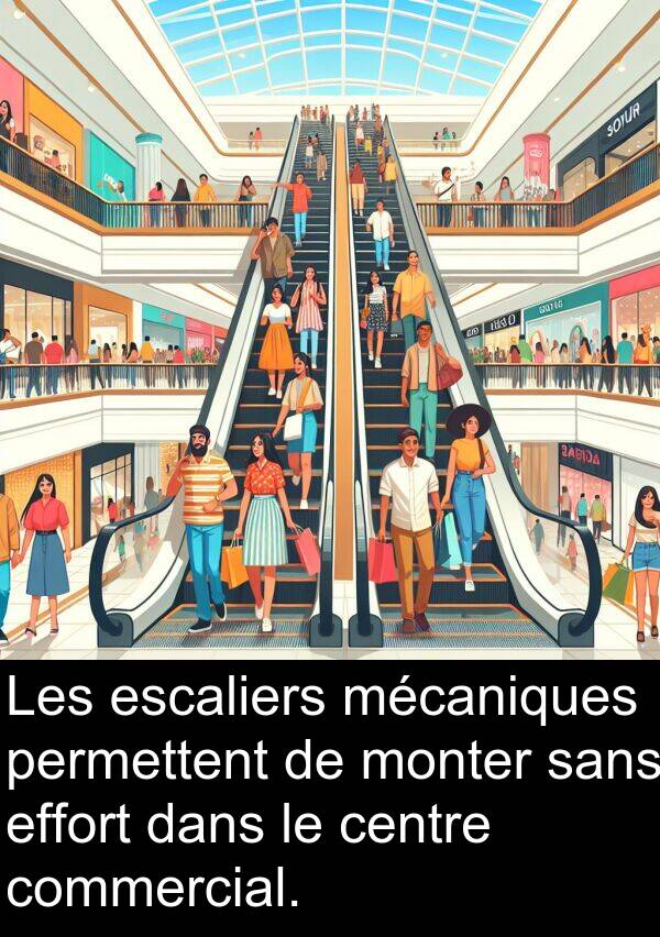 effort: Les escaliers mécaniques permettent de monter sans effort dans le centre commercial.