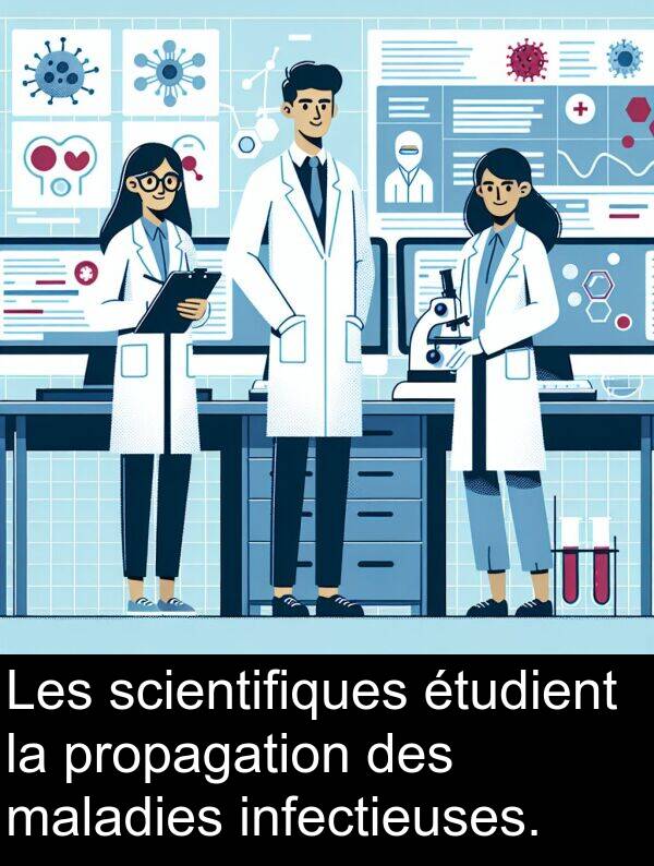 scientifiques: Les scientifiques étudient la propagation des maladies infectieuses.