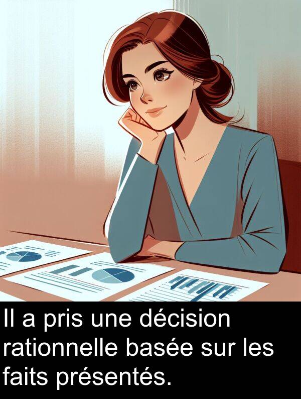décision: Il a pris une décision rationnelle basée sur les faits présentés.