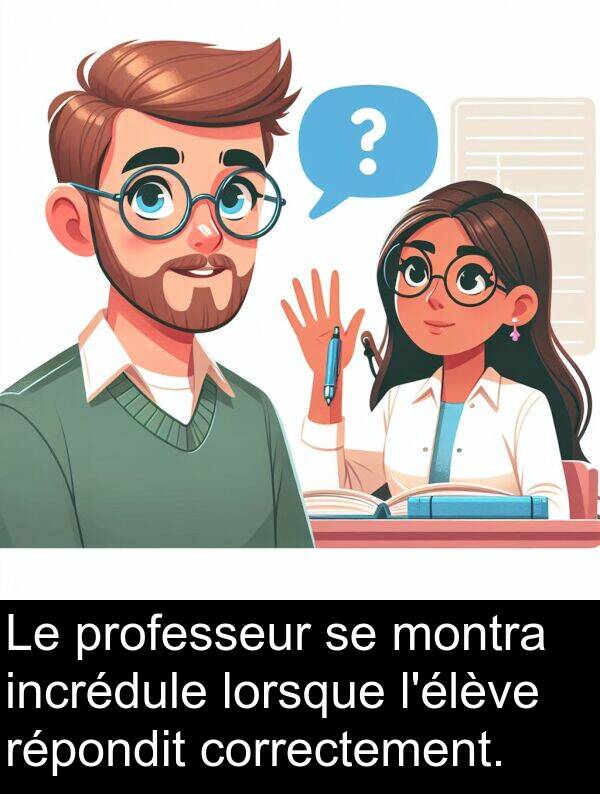 répondit: Le professeur se montra incrédule lorsque l'élève répondit correctement.