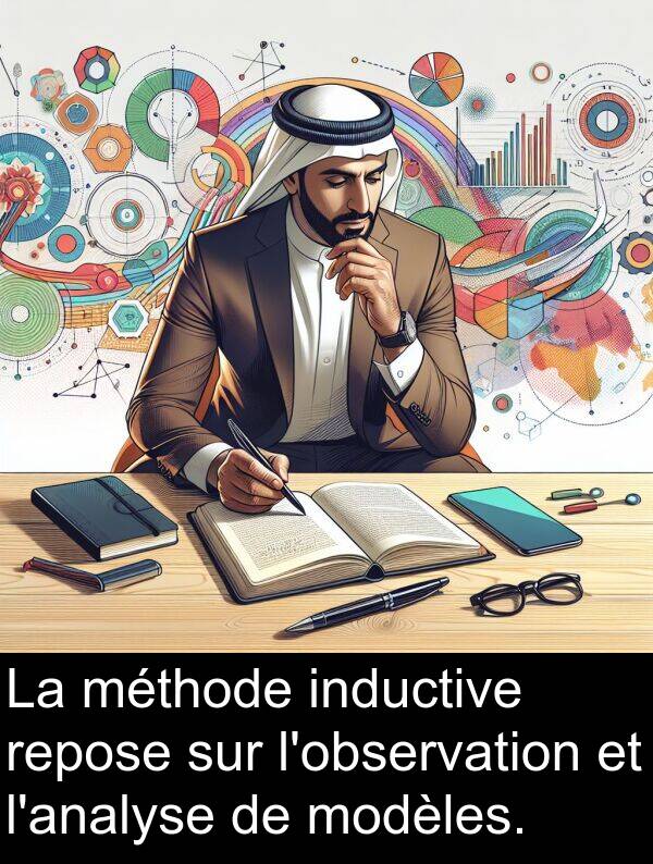 repose: La méthode inductive repose sur l'observation et l'analyse de modèles.
