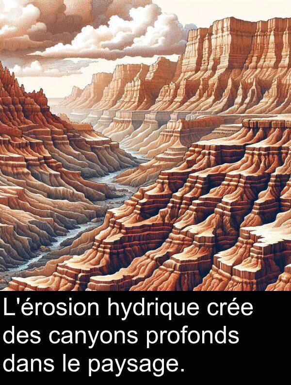 hydrique: L'érosion hydrique crée des canyons profonds dans le paysage.