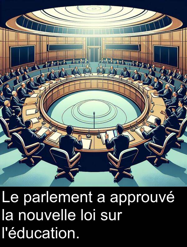 nouvelle: Le parlement a approuvé la nouvelle loi sur l'éducation.