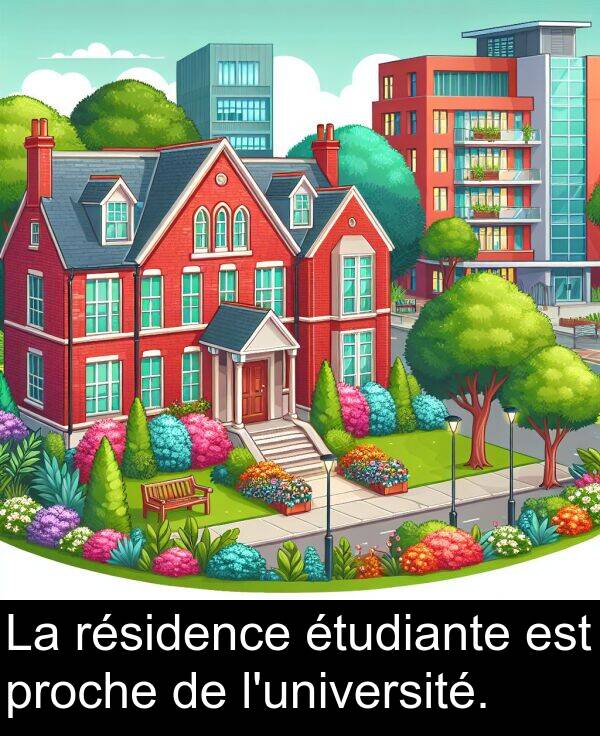 résidence: La résidence étudiante est proche de l'université.