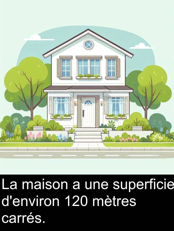 maison: La maison a une superficie d'environ 120 mètres carrés.