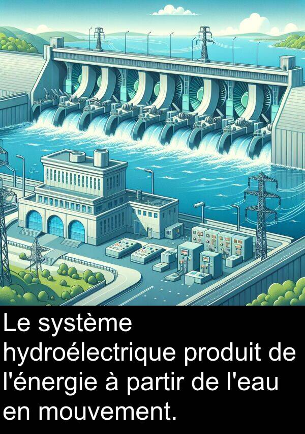 hydroélectrique: Le système hydroélectrique produit de l'énergie à partir de l'eau en mouvement.