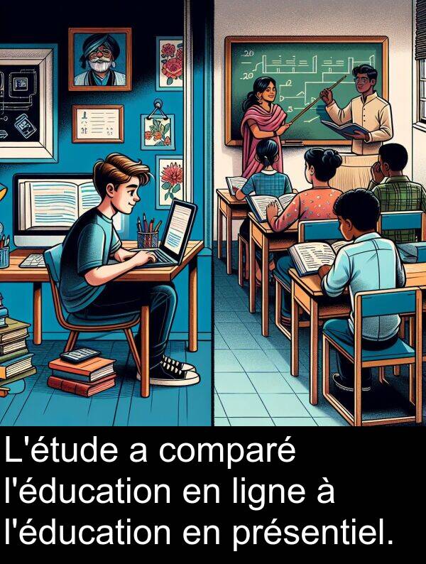 ligne: L'étude a comparé l'éducation en ligne à l'éducation en présentiel.