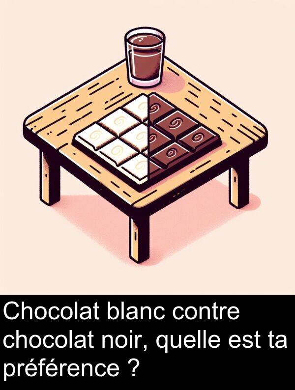 quelle: Chocolat blanc contre chocolat noir, quelle est ta préférence ?