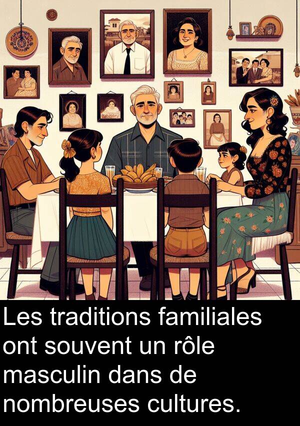 traditions: Les traditions familiales ont souvent un rôle masculin dans de nombreuses cultures.