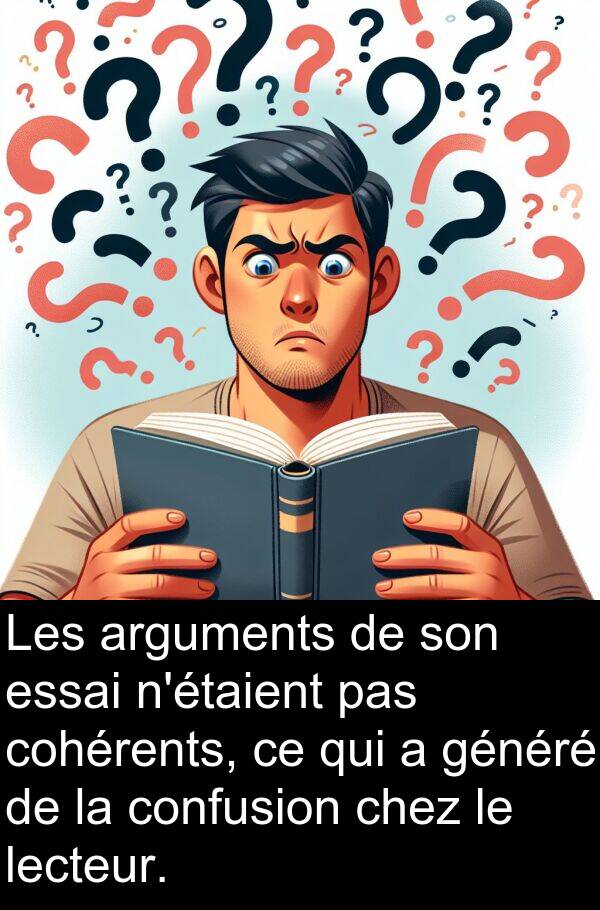 généré: Les arguments de son essai n'étaient pas cohérents, ce qui a généré de la confusion chez le lecteur.
