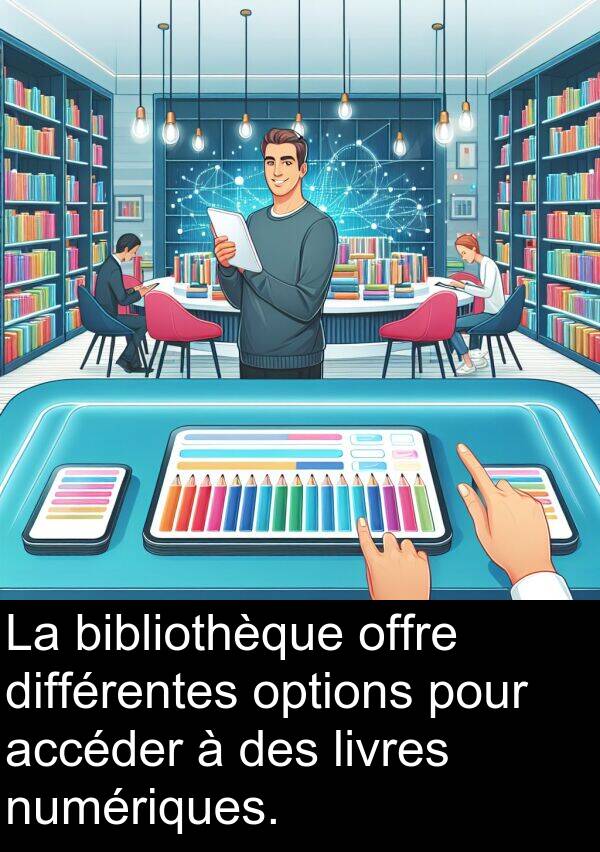 bibliothèque: La bibliothèque offre différentes options pour accéder à des livres numériques.