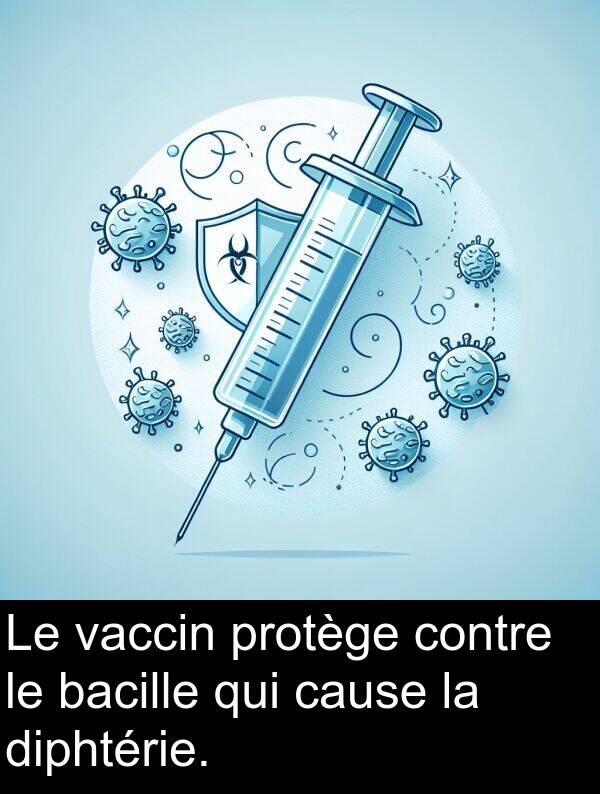 cause: Le vaccin protège contre le bacille qui cause la diphtérie.