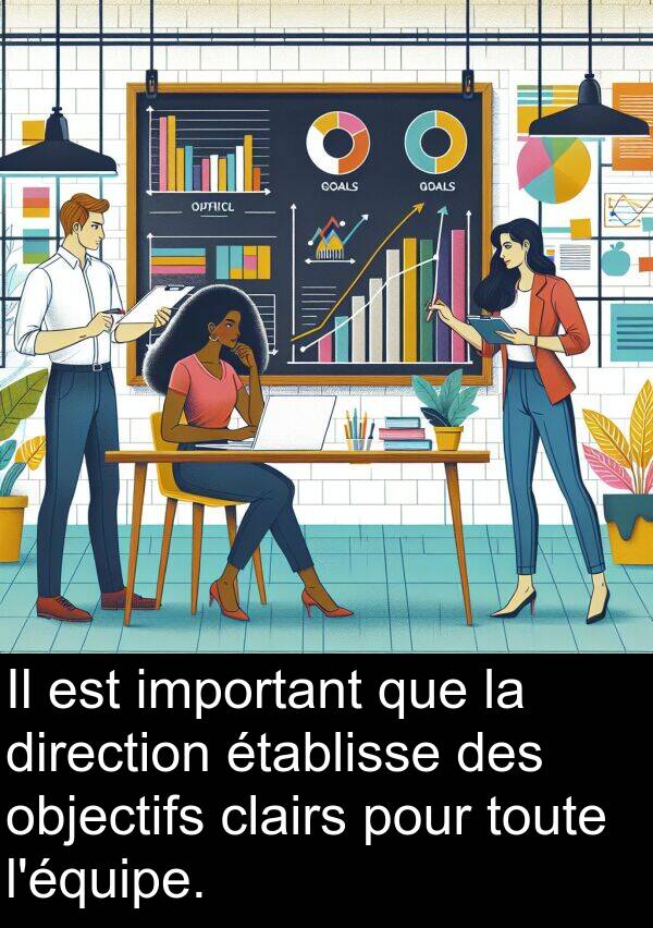 important: Il est important que la direction établisse des objectifs clairs pour toute l'équipe.