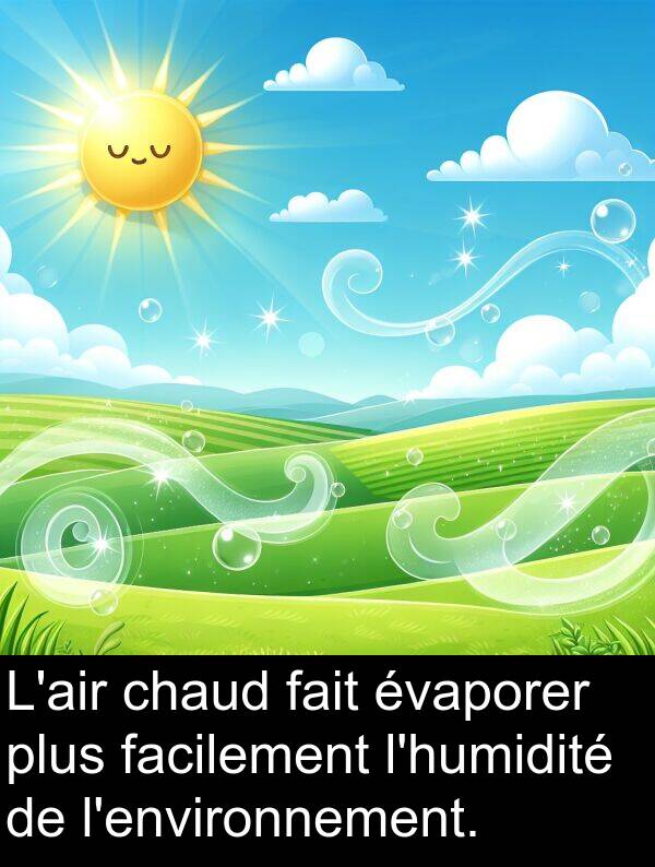 fait: L'air chaud fait évaporer plus facilement l'humidité de l'environnement.