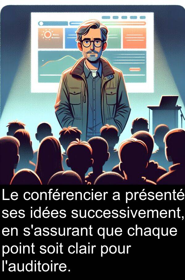 idées: Le conférencier a présenté ses idées successivement, en s'assurant que chaque point soit clair pour l'auditoire.