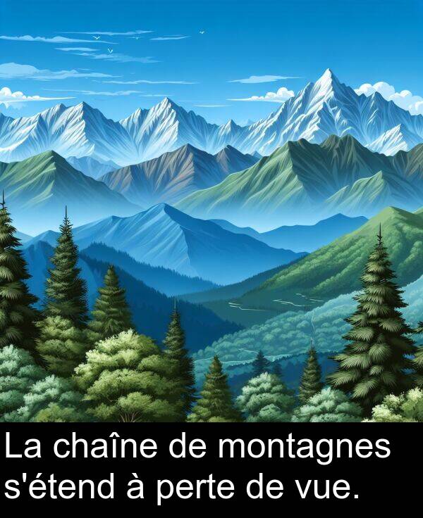 vue: La chaîne de montagnes s'étend à perte de vue.