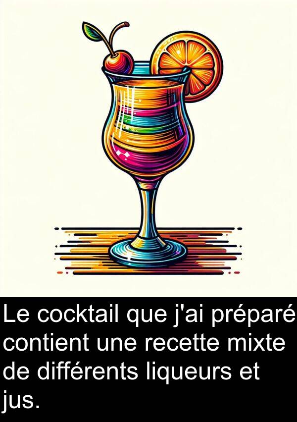 jus: Le cocktail que j'ai préparé contient une recette mixte de différents liqueurs et jus.