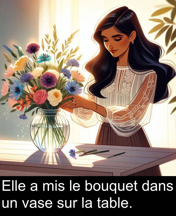 sur: Elle a mis le bouquet dans un vase sur la table.