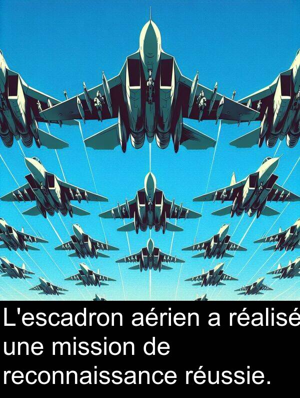 aérien: L'escadron aérien a réalisé une mission de reconnaissance réussie.