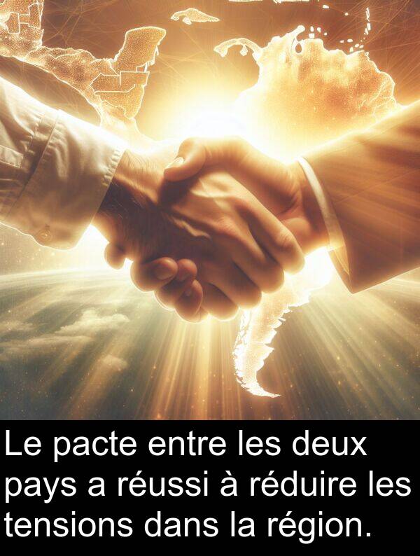 entre: Le pacte entre les deux pays a réussi à réduire les tensions dans la région.