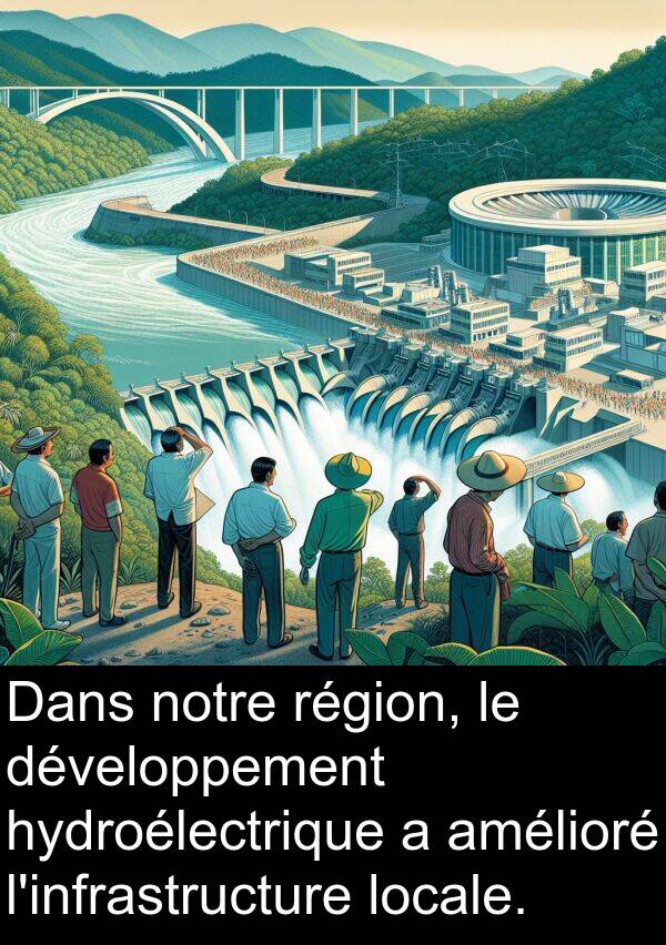 hydroélectrique: Dans notre région, le développement hydroélectrique a amélioré l'infrastructure locale.