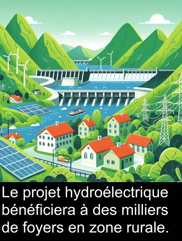 bénéficiera: Le projet hydroélectrique bénéficiera à des milliers de foyers en zone rurale.