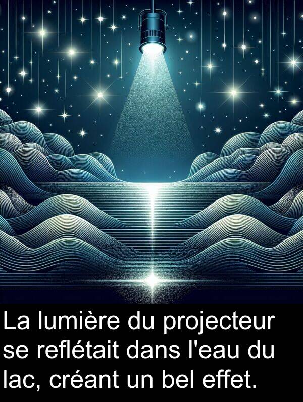 effet: La lumière du projecteur se reflétait dans l'eau du lac, créant un bel effet.