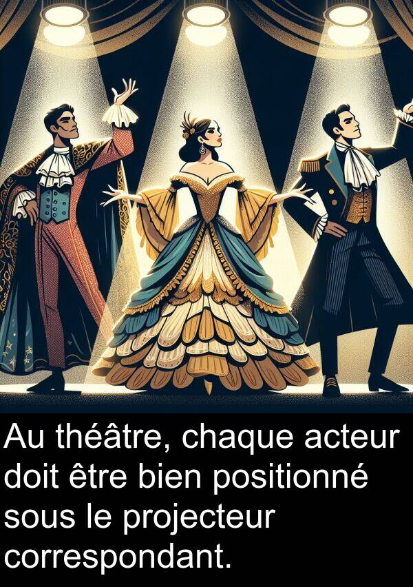 sous: Au théâtre, chaque acteur doit être bien positionné sous le projecteur correspondant.