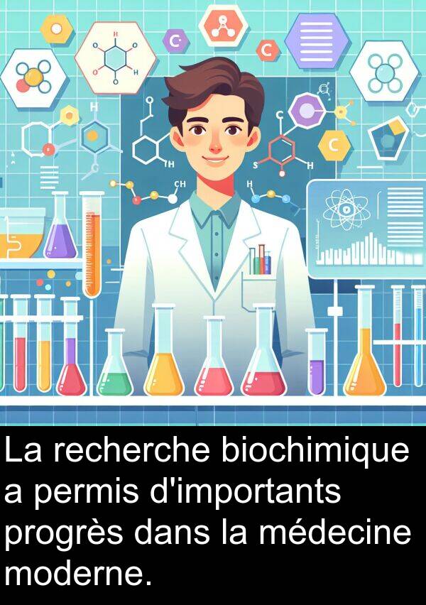 recherche: La recherche biochimique a permis d'importants progrès dans la médecine moderne.
