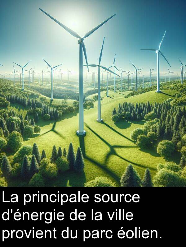 ville: La principale source d'énergie de la ville provient du parc éolien.