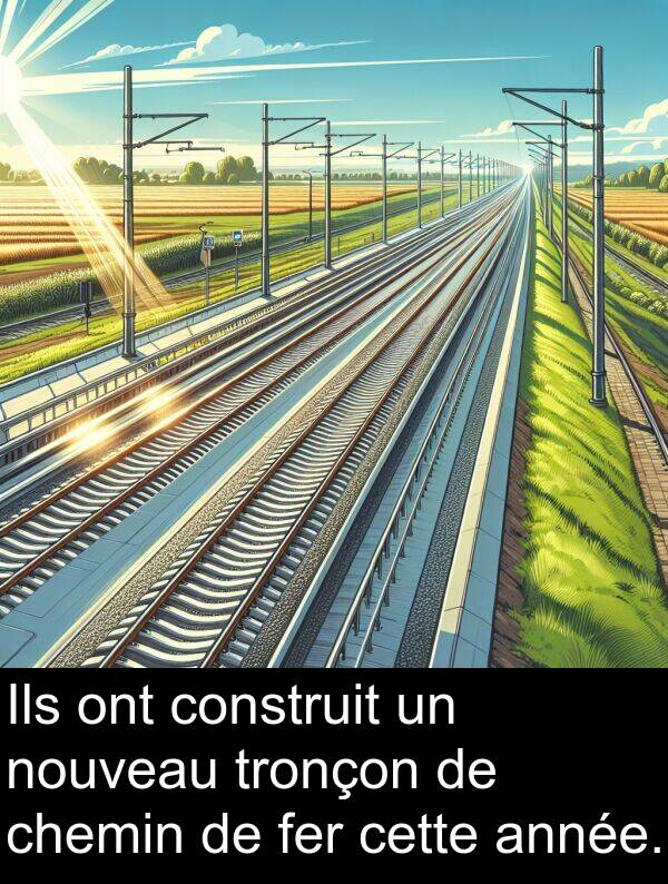nouveau: Ils ont construit un nouveau tronçon de chemin de fer cette année.
